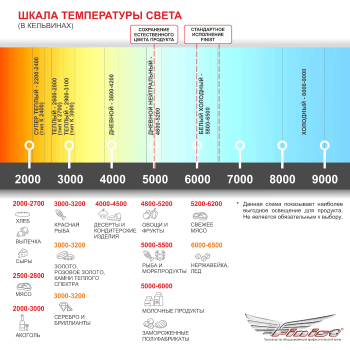 Напольная горизонтальная угловая кондитерская холодильная витрина Finist Glassier Lux GСL-14/6/3